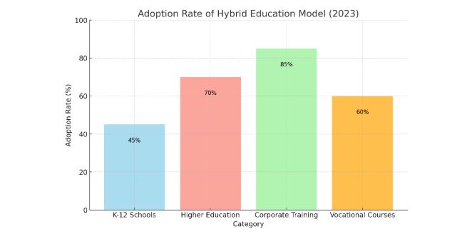 Online vs Traditional Education