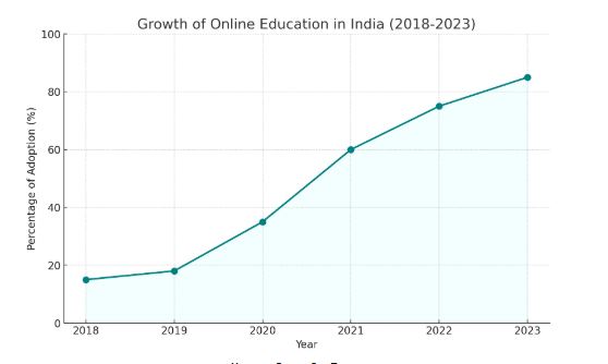 Online vs Traditional Education