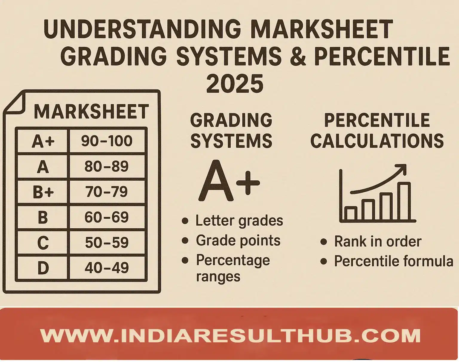 Understanding Marksheet Grading Systems & Percentile Calculations